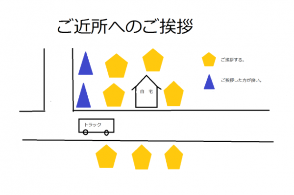解体前の近隣への挨拶をする富山市の解体工事会社