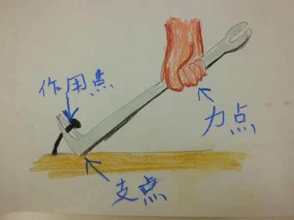 解体現場で使うバールの仕組み