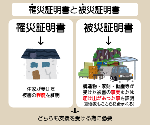 罹災証明書と被災証明書の違い