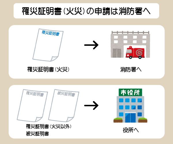 罹災証明書(火災)の申請は消防署へ