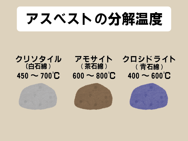 アスベスト三種の分解温度のイメージ画像