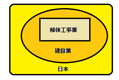 解体工事業の役割と課題 ー 事業者数・就業者数・完成工事高 ー - 株式会社エイキ